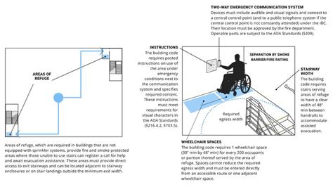 code ny ssid-077|Chapter 11 Accessibility: Accessibility, 2020 Building Code of .